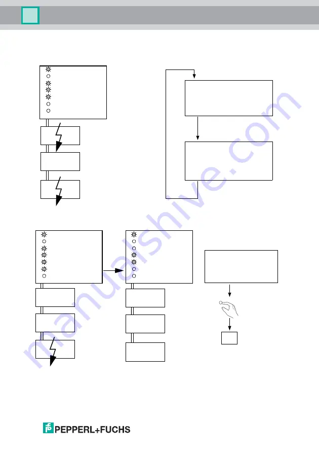 Pepperl+Fuchs VBG-ENXK20-D Manual Download Page 21