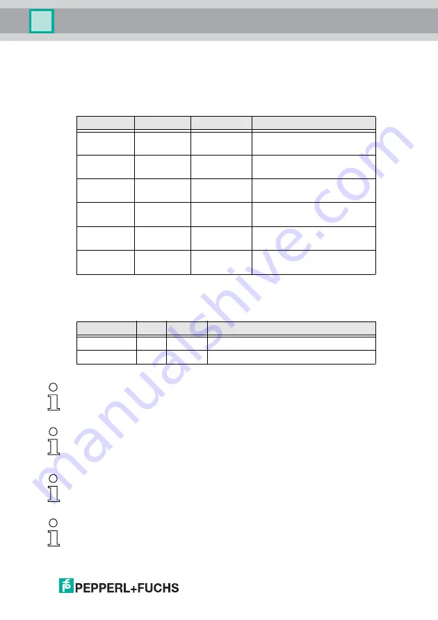 Pepperl+Fuchs VBG-ENXK20-D Manual Download Page 43