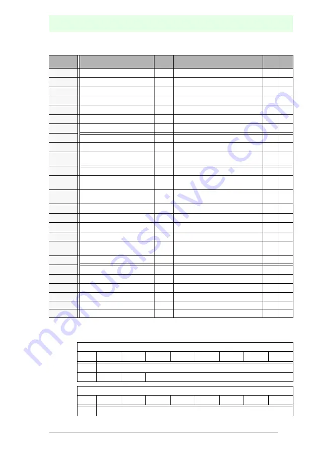 Pepperl+Fuchs VBG-PB-K20-DMD-C1 Manual Download Page 101