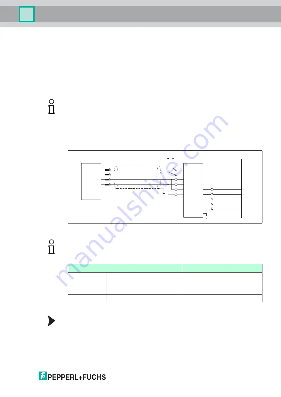 Pepperl+Fuchs WCS DG310 Manual Download Page 7