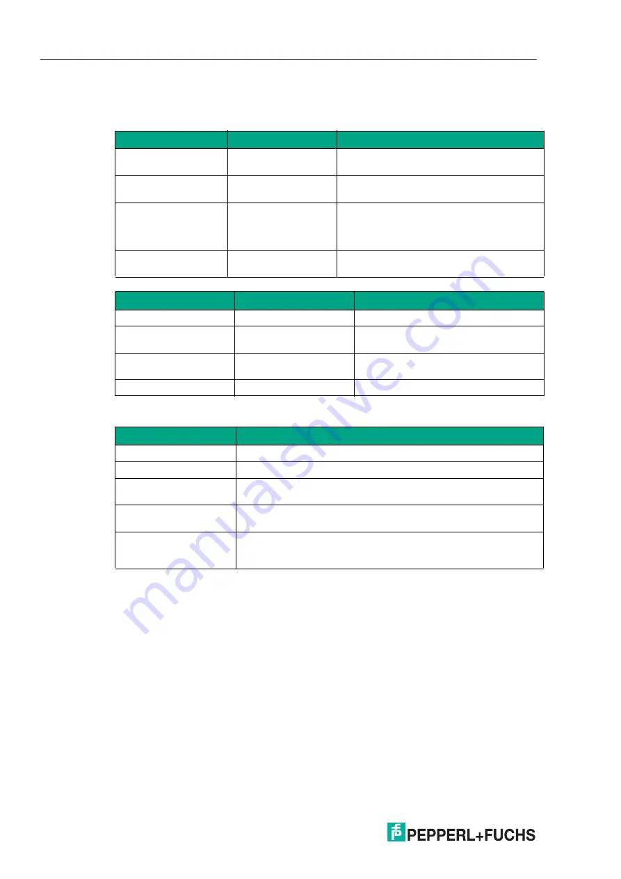 Pepperl+Fuchs WCS-ECG410 Manual Download Page 10