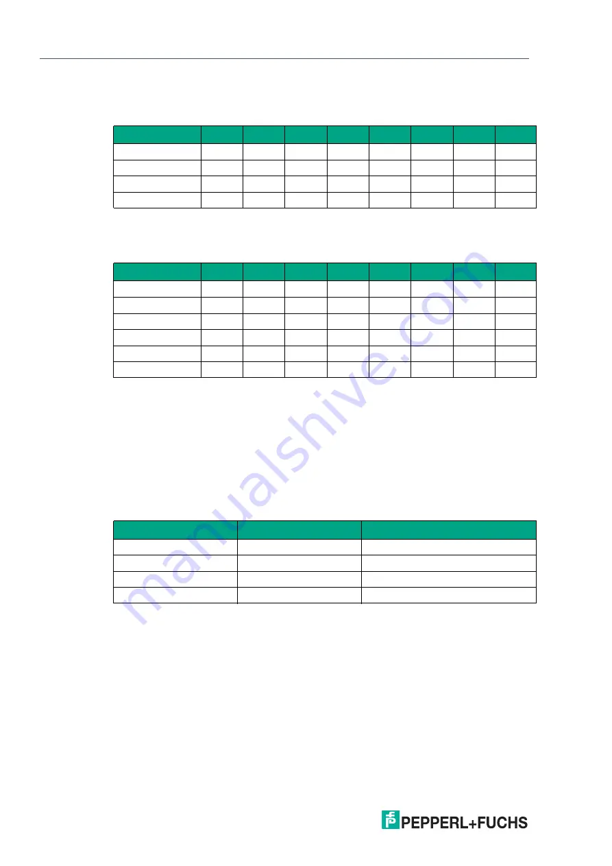 Pepperl+Fuchs WCS-ECG410 Manual Download Page 25