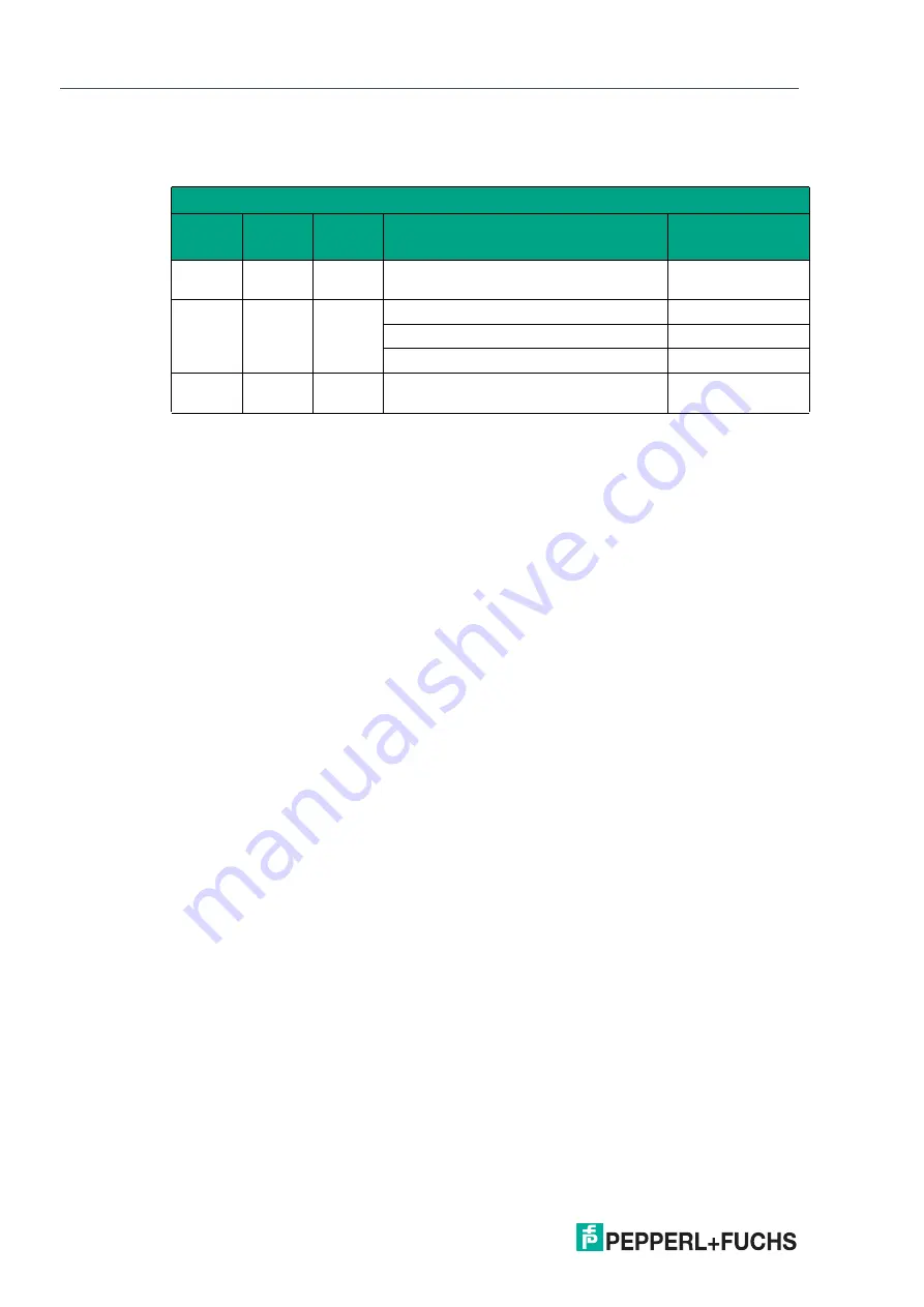 Pepperl+Fuchs WCS-ECG410 Manual Download Page 29