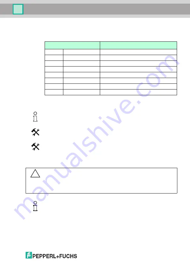 Pepperl+Fuchs WCS-PNG110 Manual Download Page 15