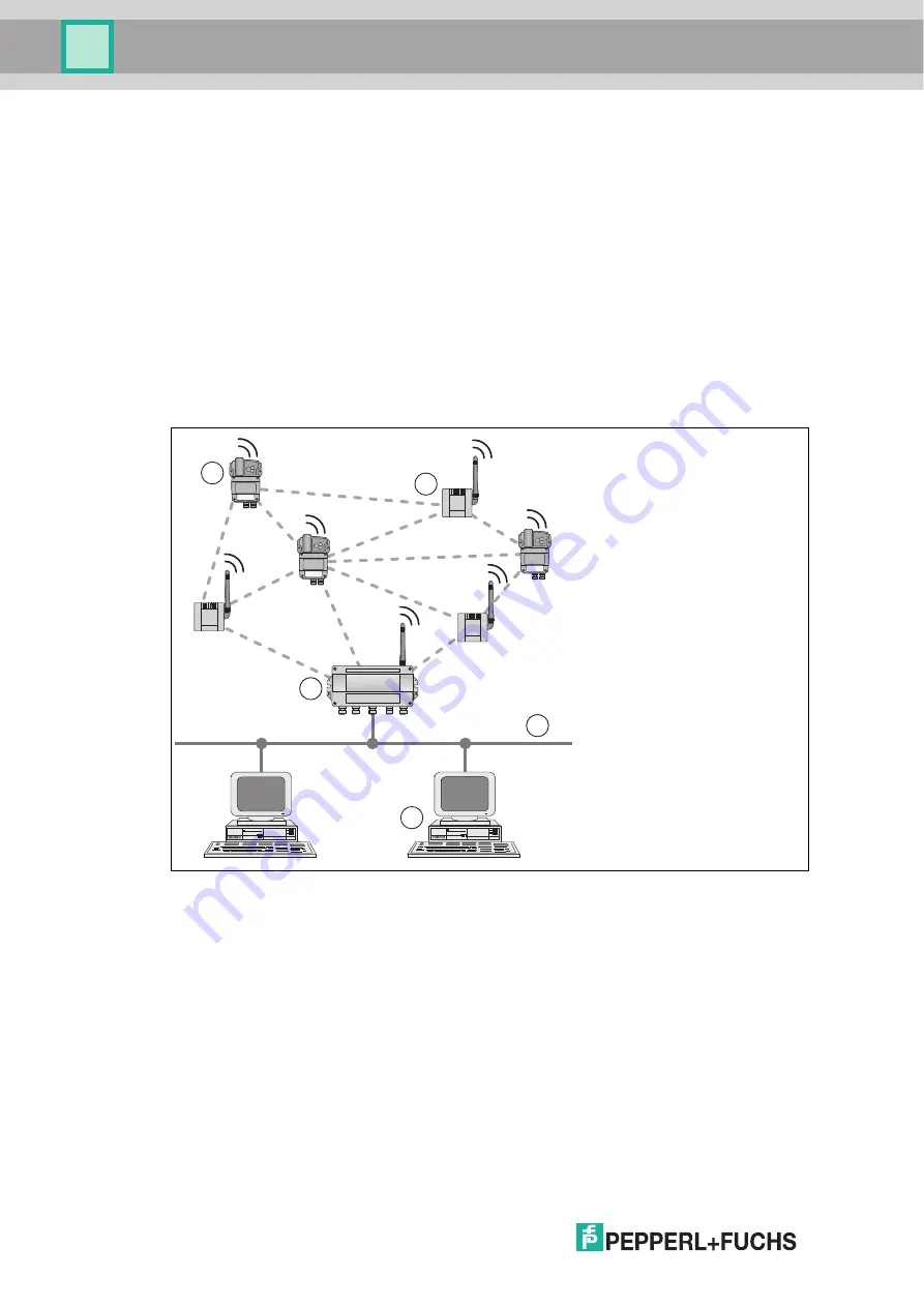 Pepperl+Fuchs WHA-ADP2-F8B2 Z1 Series Manual Download Page 10