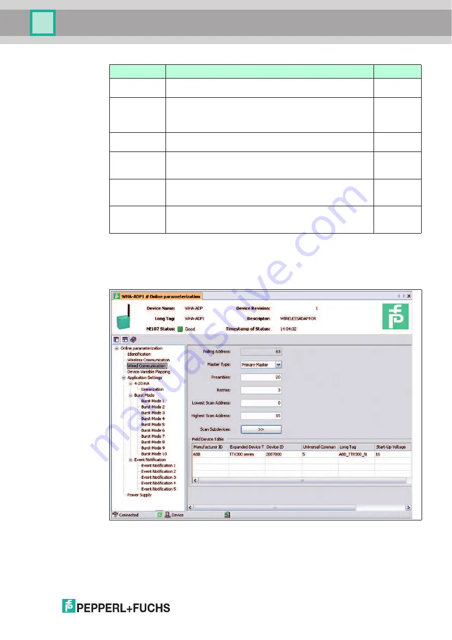 Pepperl+Fuchs WHA-ADP2-F8B2 Z1 Series Скачать руководство пользователя страница 43