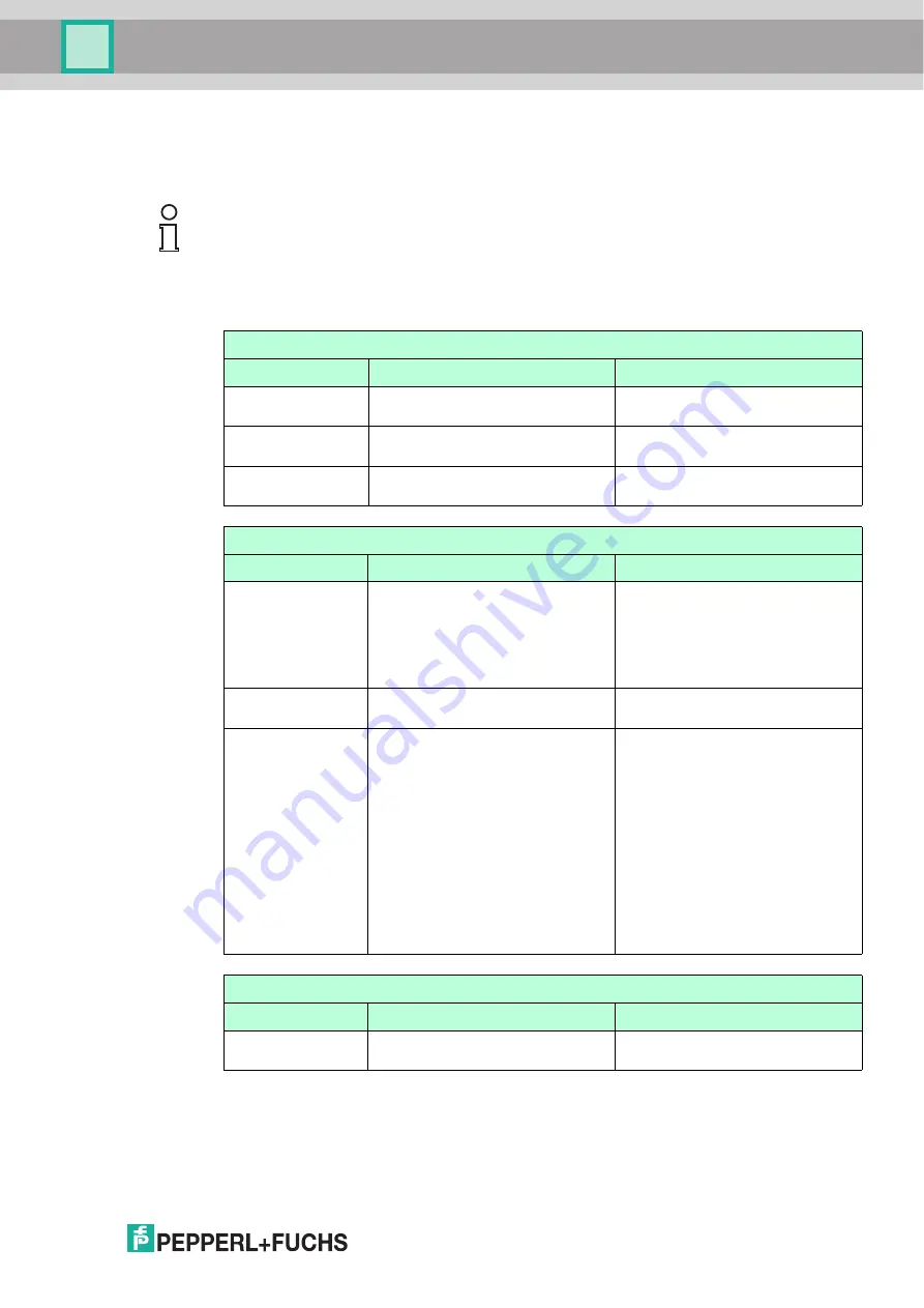 Pepperl+Fuchs WHA-ADP2-F8B2 Z1 Series Manual Download Page 75