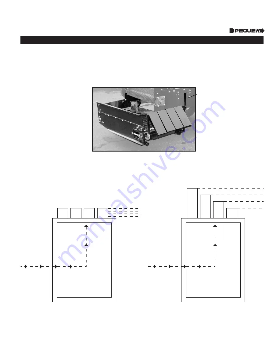 PEQUEA SuperSpread PTO 135 Operator'S Manual Download Page 15