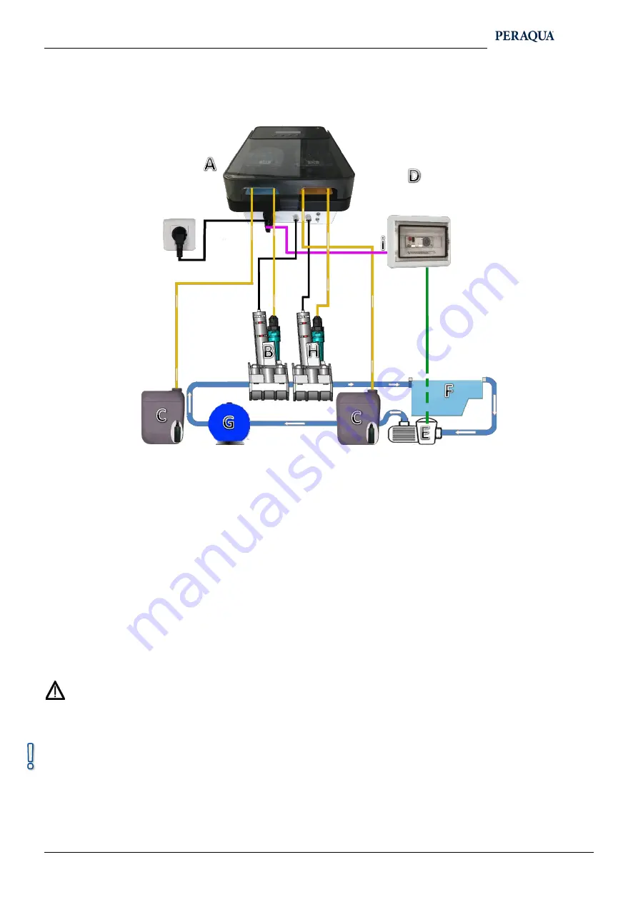 Peraqua iQntrol DOS-ECO Instruction And User'S Manual Download Page 10