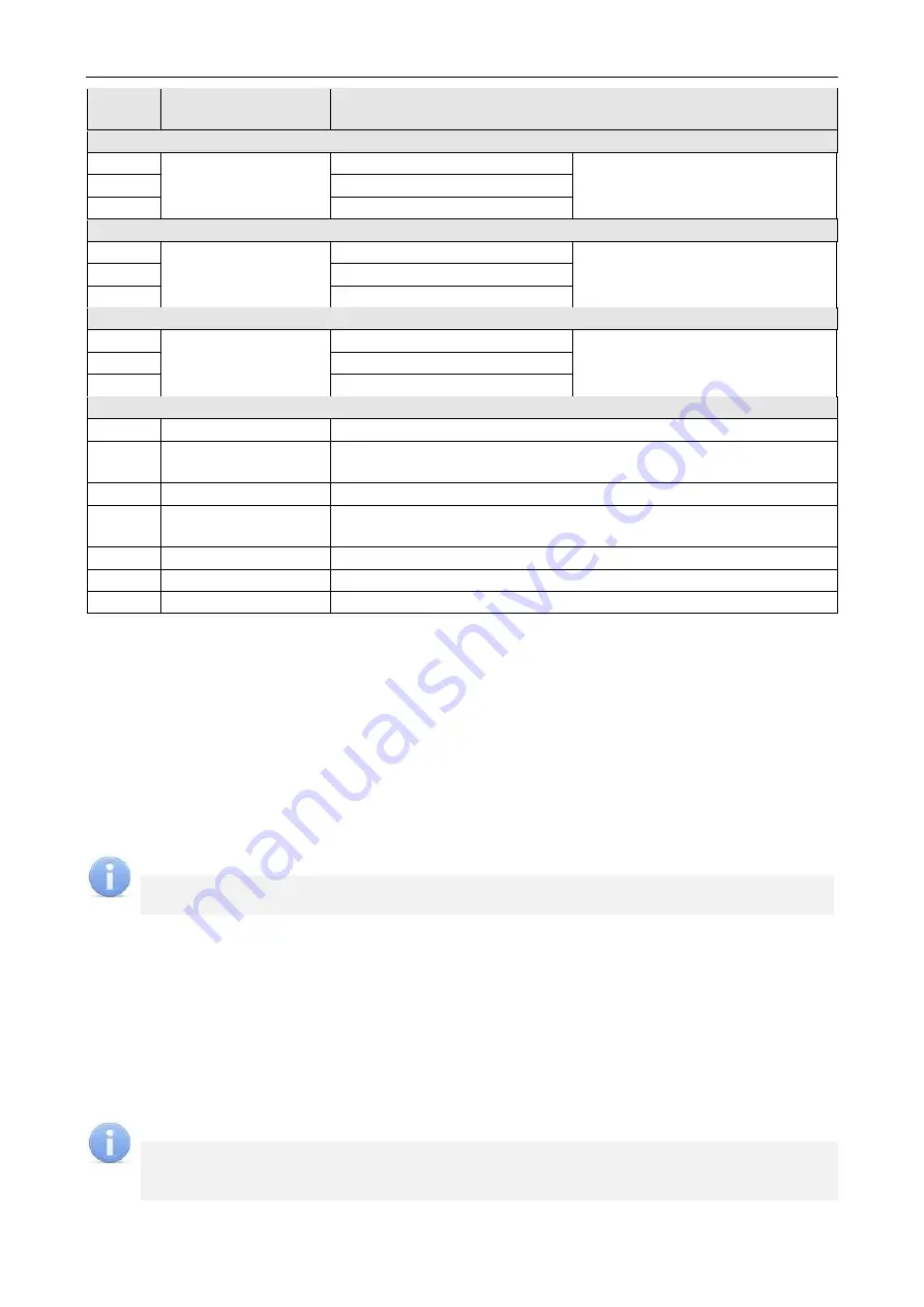 PERCo CT/L-14 Assembly And Operation Manual Download Page 9