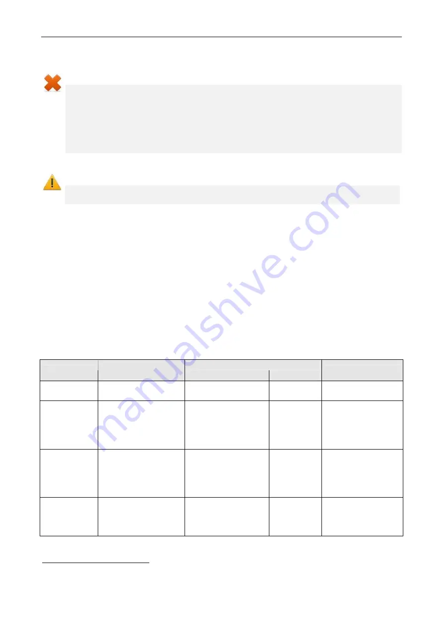 PERCo ST-01 Assembly And Operation Manual Download Page 41