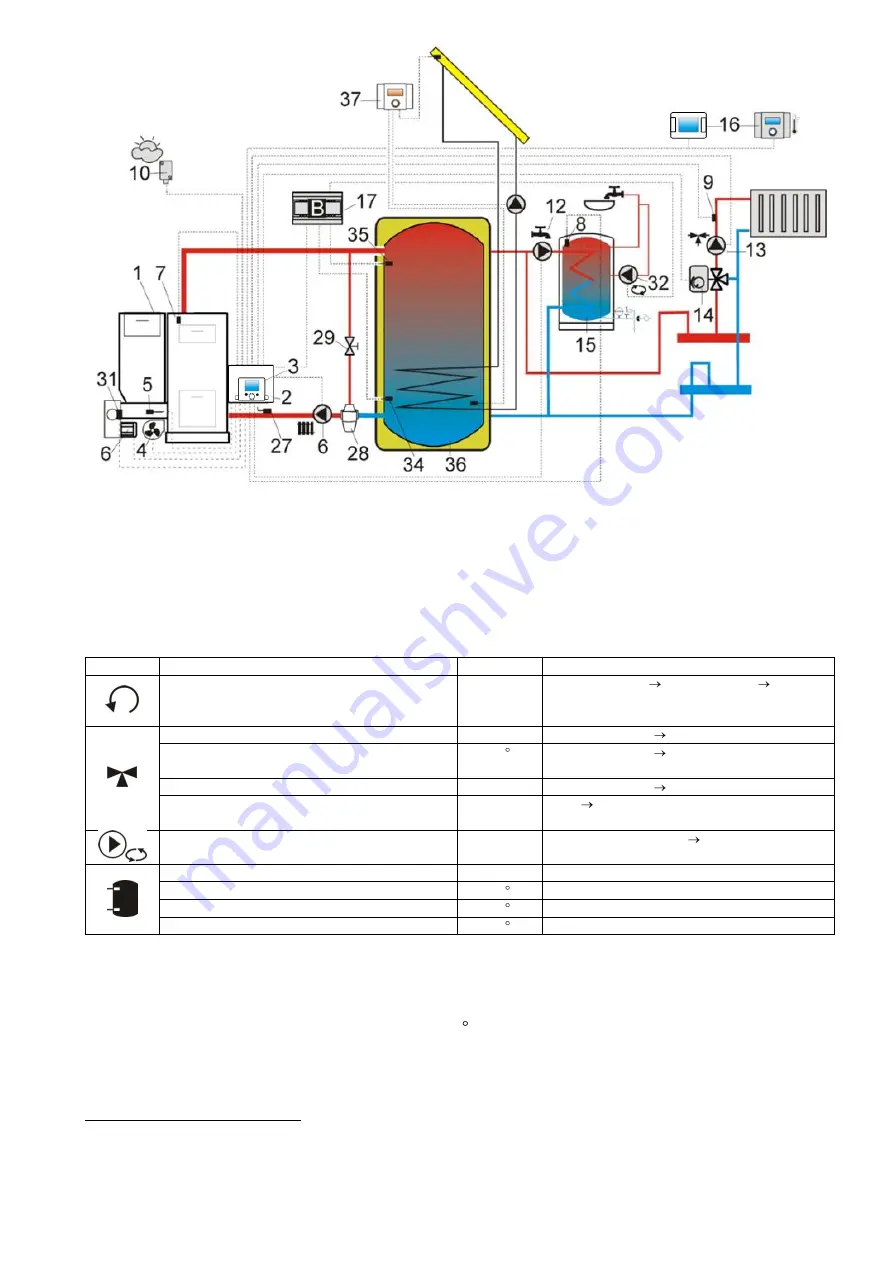 Pereko AGRO Multi 12 Operation And Maintenance Manual Download Page 58