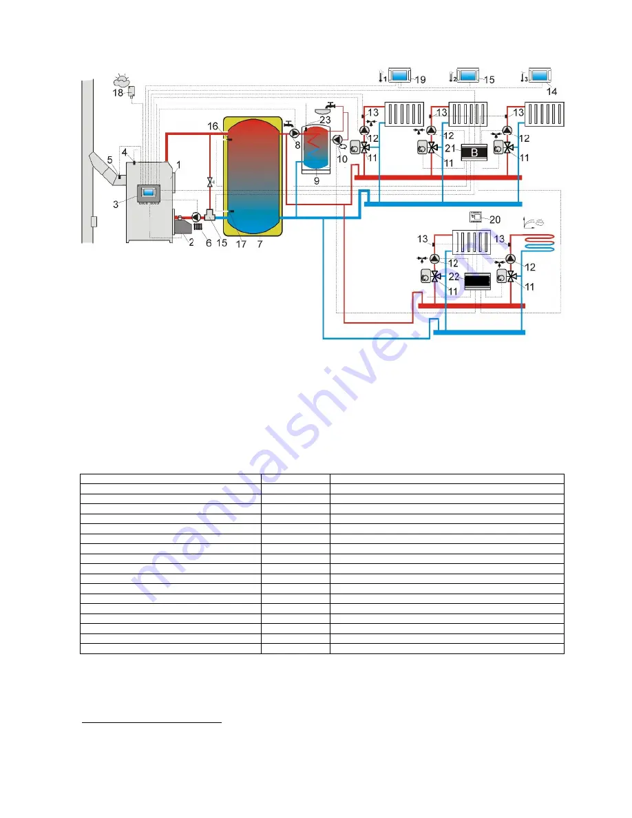 Pereko KSR Beta Pelet 16 Operation And Maintenance Manual Download Page 158