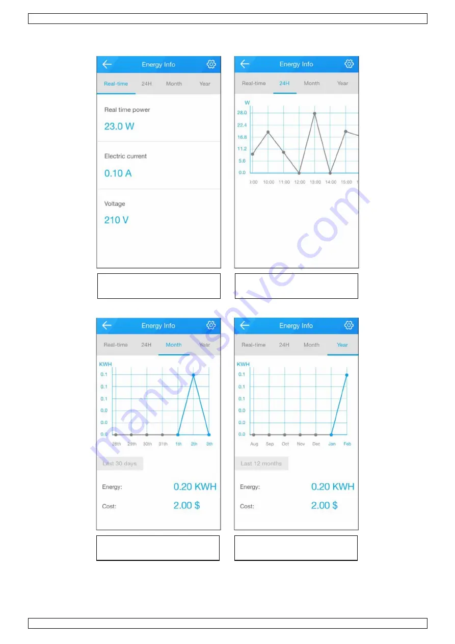 Perel E300W-F User Manual Download Page 15