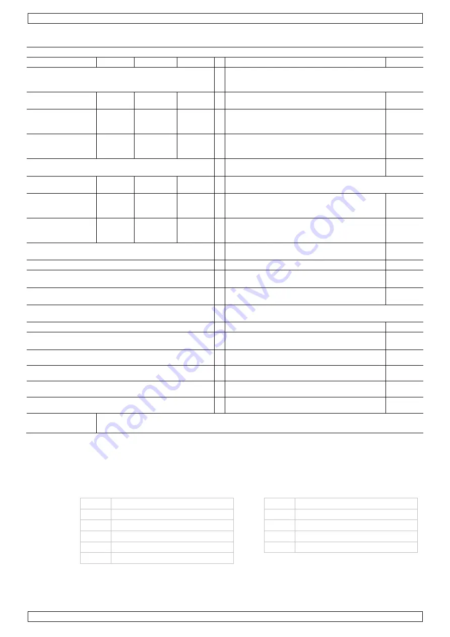 Perel TC78071 User Manual Download Page 21