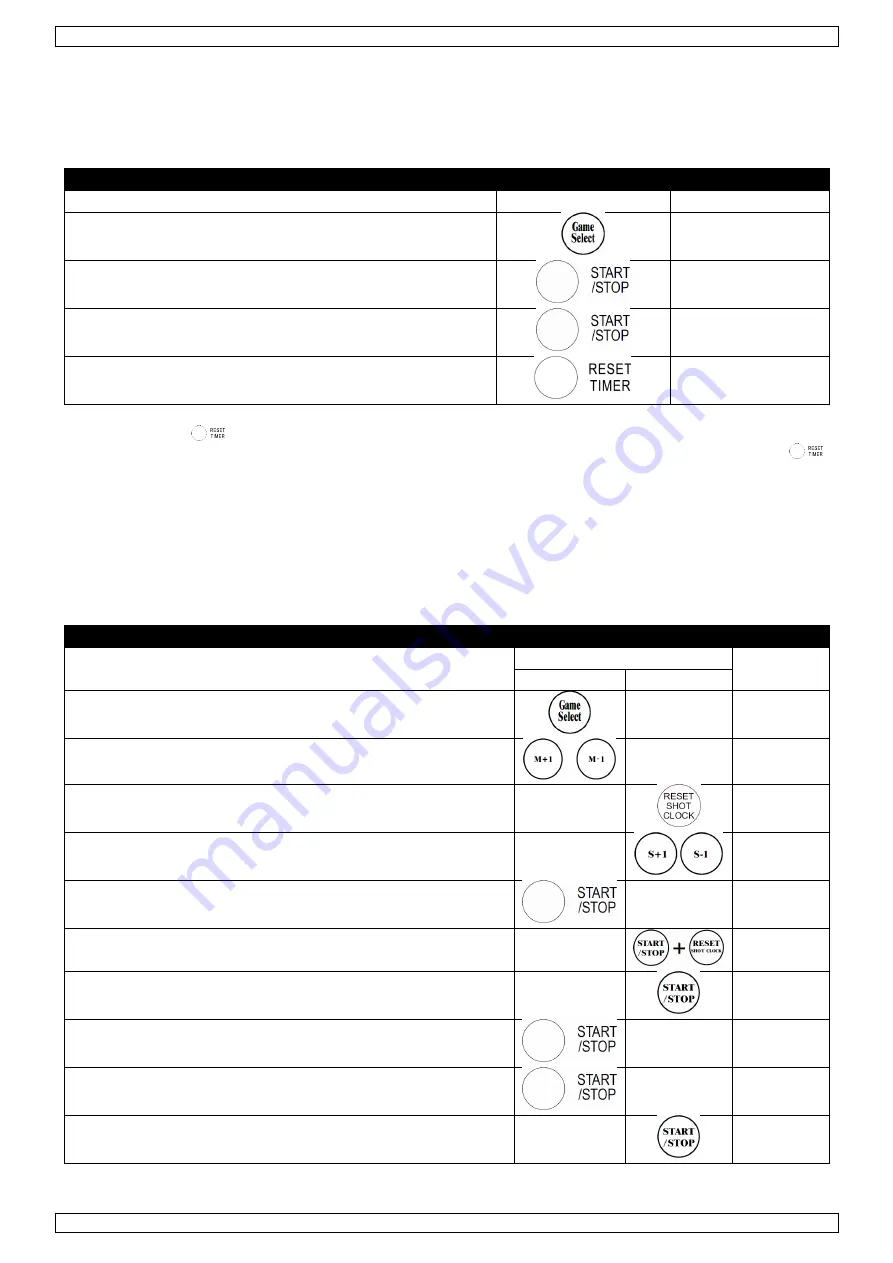 Perel WC201 User Manual Download Page 24