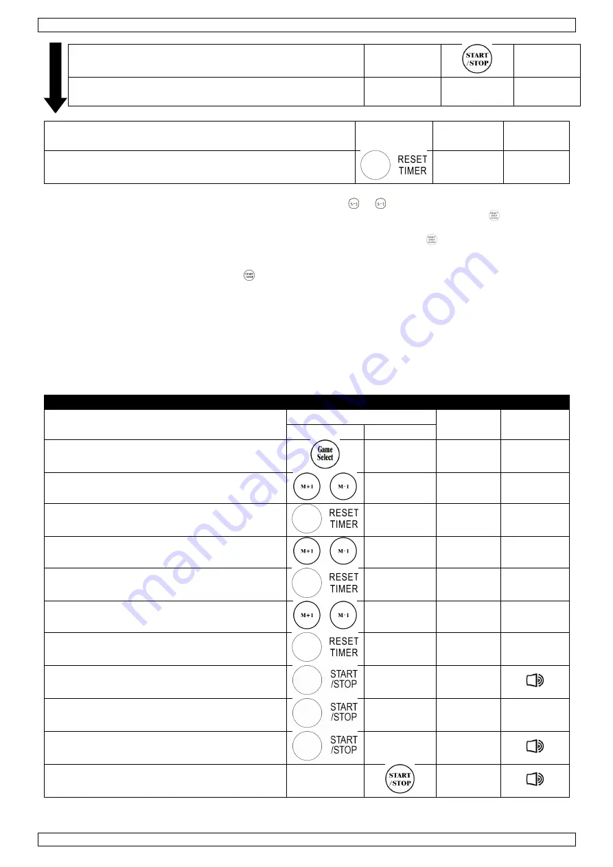 Perel WC201 User Manual Download Page 25