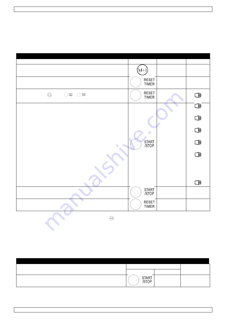 Perel WC201 User Manual Download Page 36