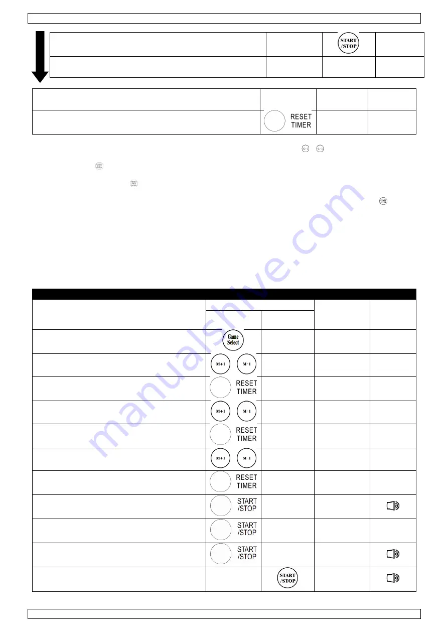 Perel WC201 User Manual Download Page 52