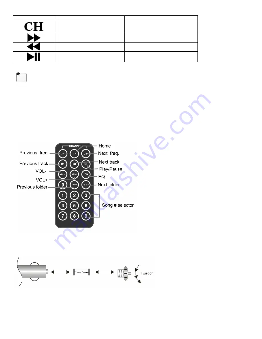 Perfect Choice PC-331117 Скачать руководство пользователя страница 5