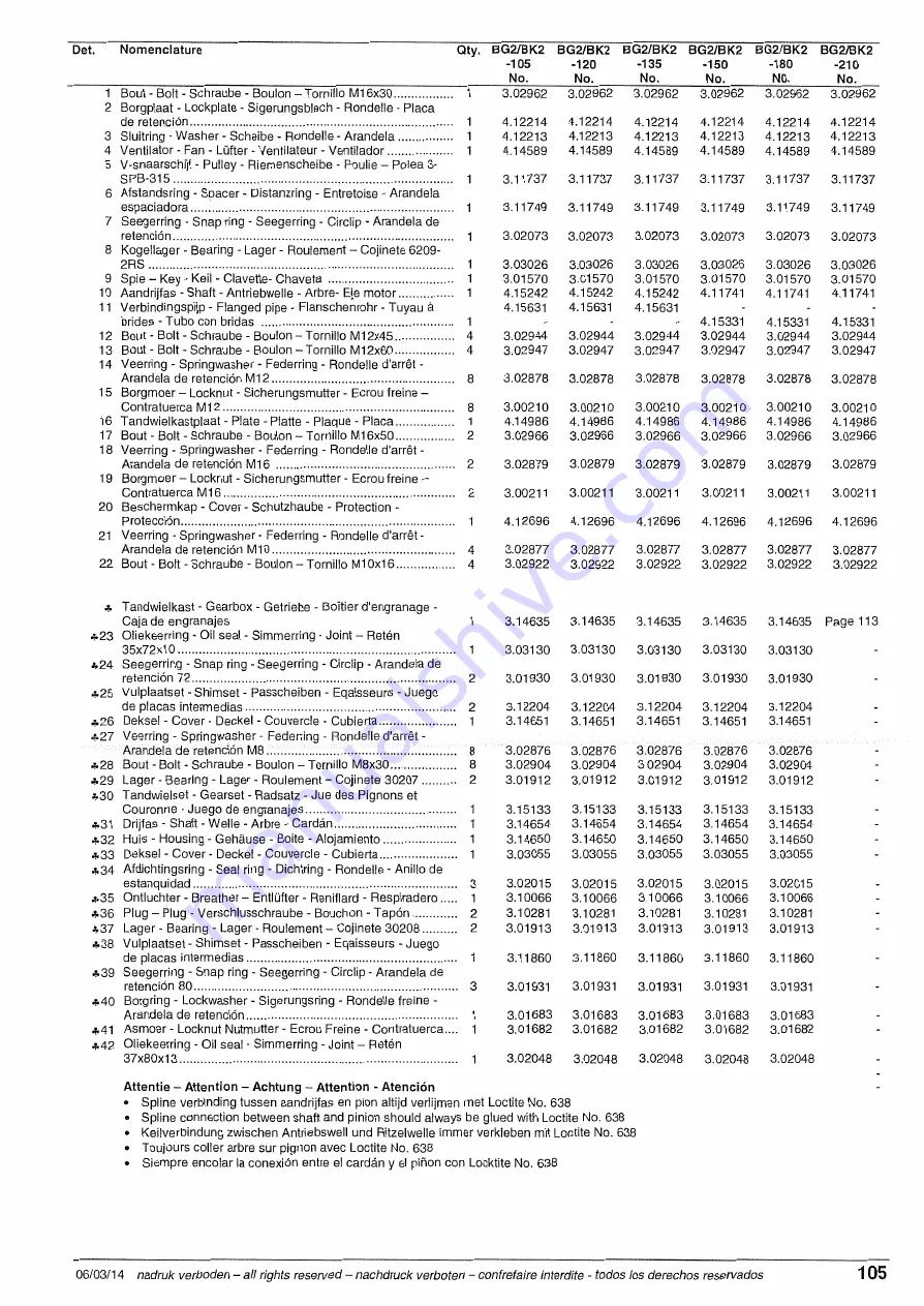 Perfect BG2 Owner'S Manual Download Page 51