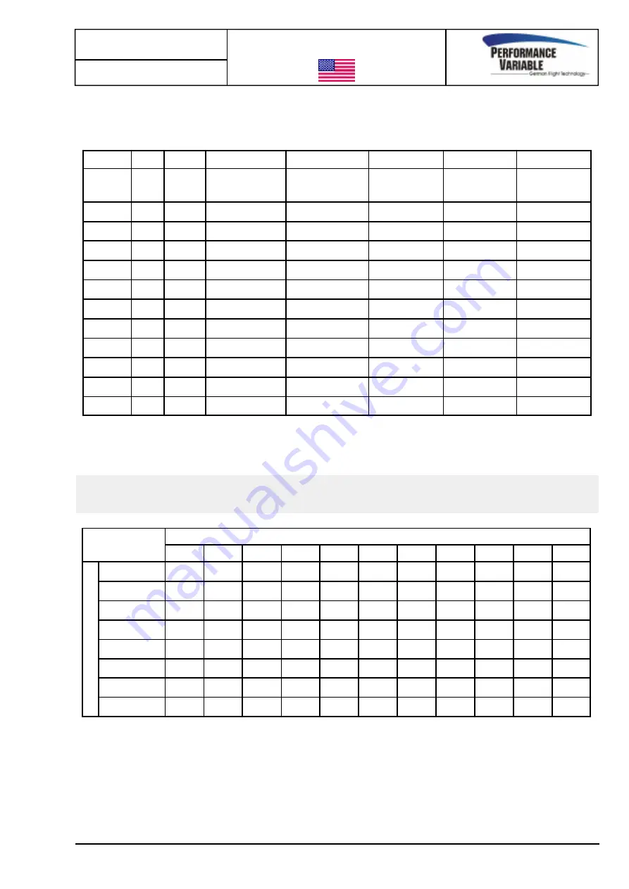 Performance Variable Rush 110 Manual Download Page 4