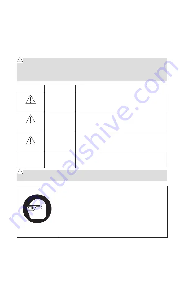 Performax 241-0932 Operator'S Manual Download Page 3