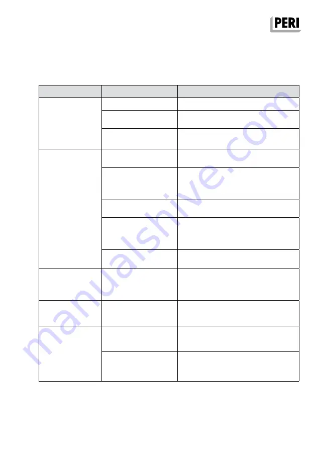 Peri RCS 50 Assembly Instructions Manual Download Page 47