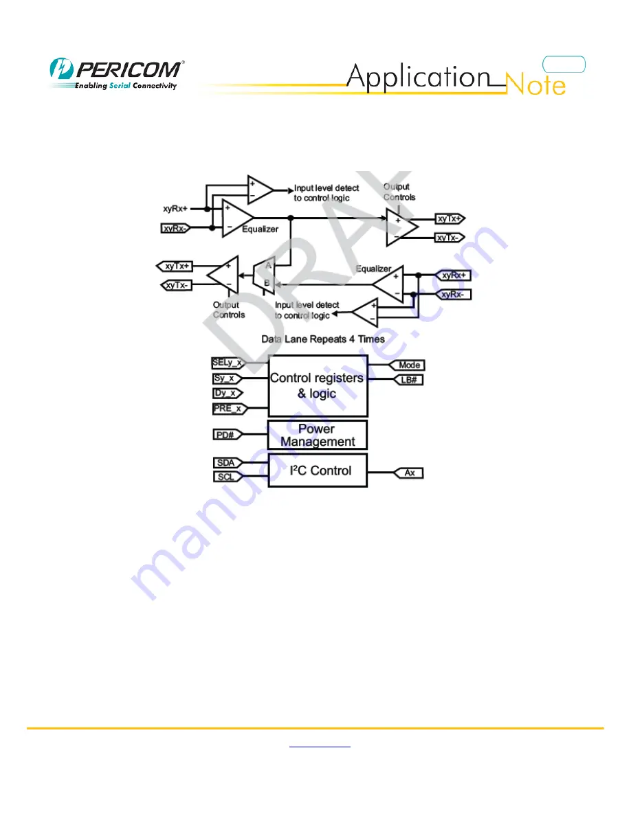 Pericom PI2EQX6804-A User Manual Download Page 2