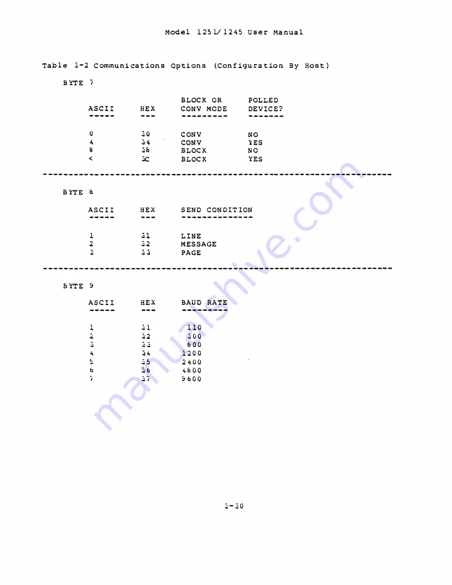 Perkin-Elmer 1245 User Manual Download Page 52