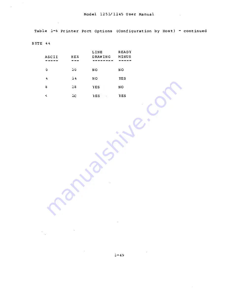 Perkin-Elmer 1245 User Manual Download Page 71