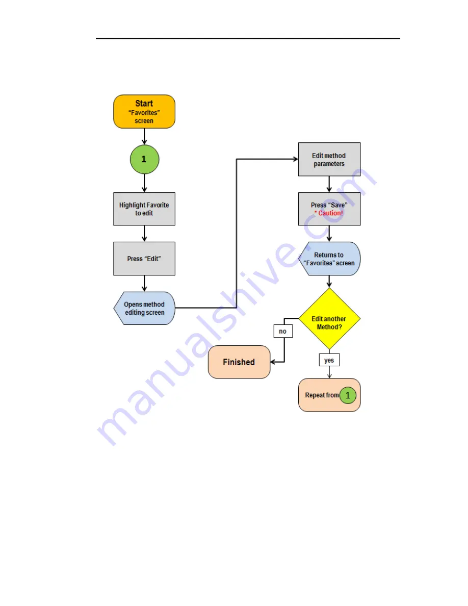 Perkin-Elmer TITAN MPS User Manual Download Page 108