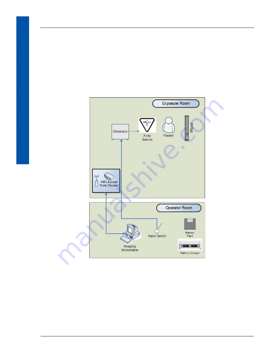 Perkin-Elmer XRpad2 4336 Скачать руководство пользователя страница 40