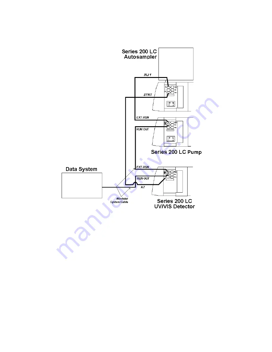 PerkinElmer 200 UV/VIS Series User Manual Download Page 64