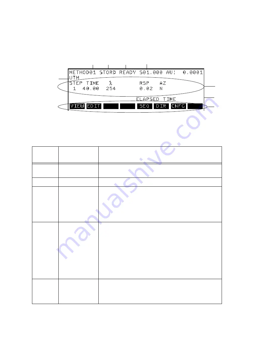 PerkinElmer 200 UV/VIS Series User Manual Download Page 84