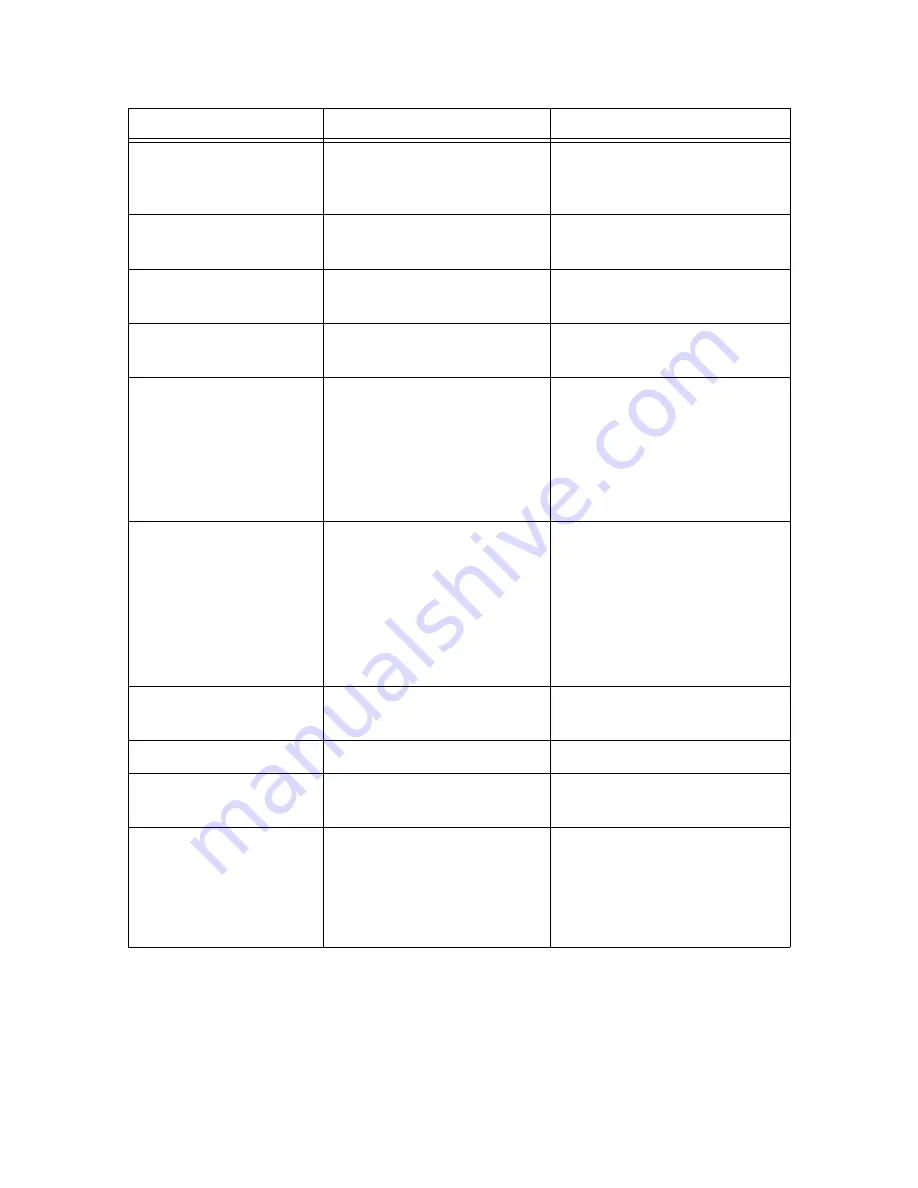 PerkinElmer 200 UV/VIS Series User Manual Download Page 152