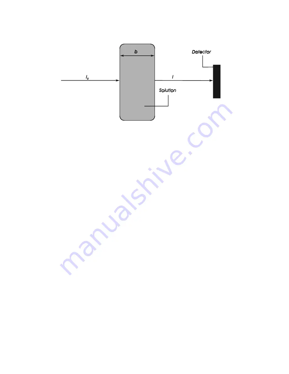 PerkinElmer 200 UV/VIS Series User Manual Download Page 159