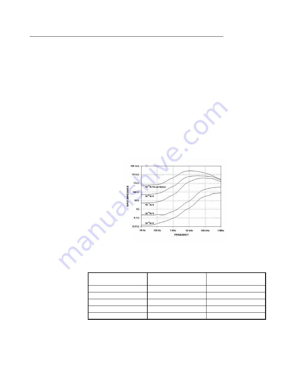 PerkinElmer 5182 Instruction Manual Download Page 13