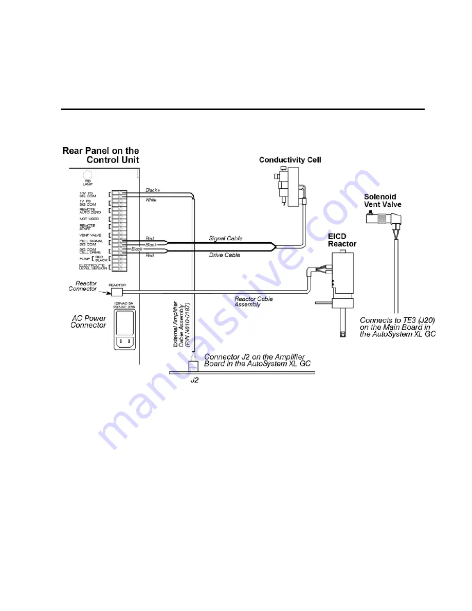 PerkinElmer clarus 500 gc Installation Manual Download Page 93