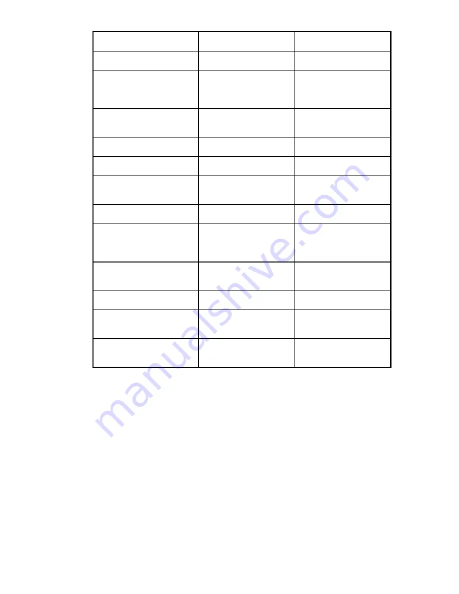 PerkinElmer Clarus SQ 8 MS Series Hardware Manual Download Page 161