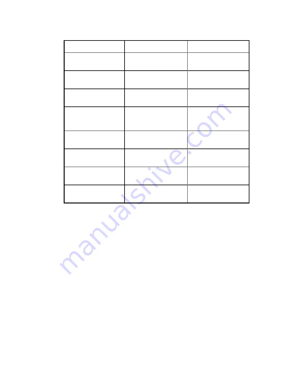 PerkinElmer Clarus SQ 8 MS Series Hardware Manual Download Page 170