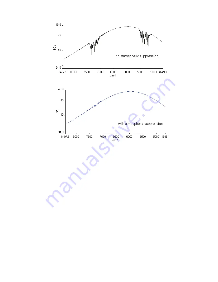 PerkinElmer Frontier FT-IR User Manual Download Page 49