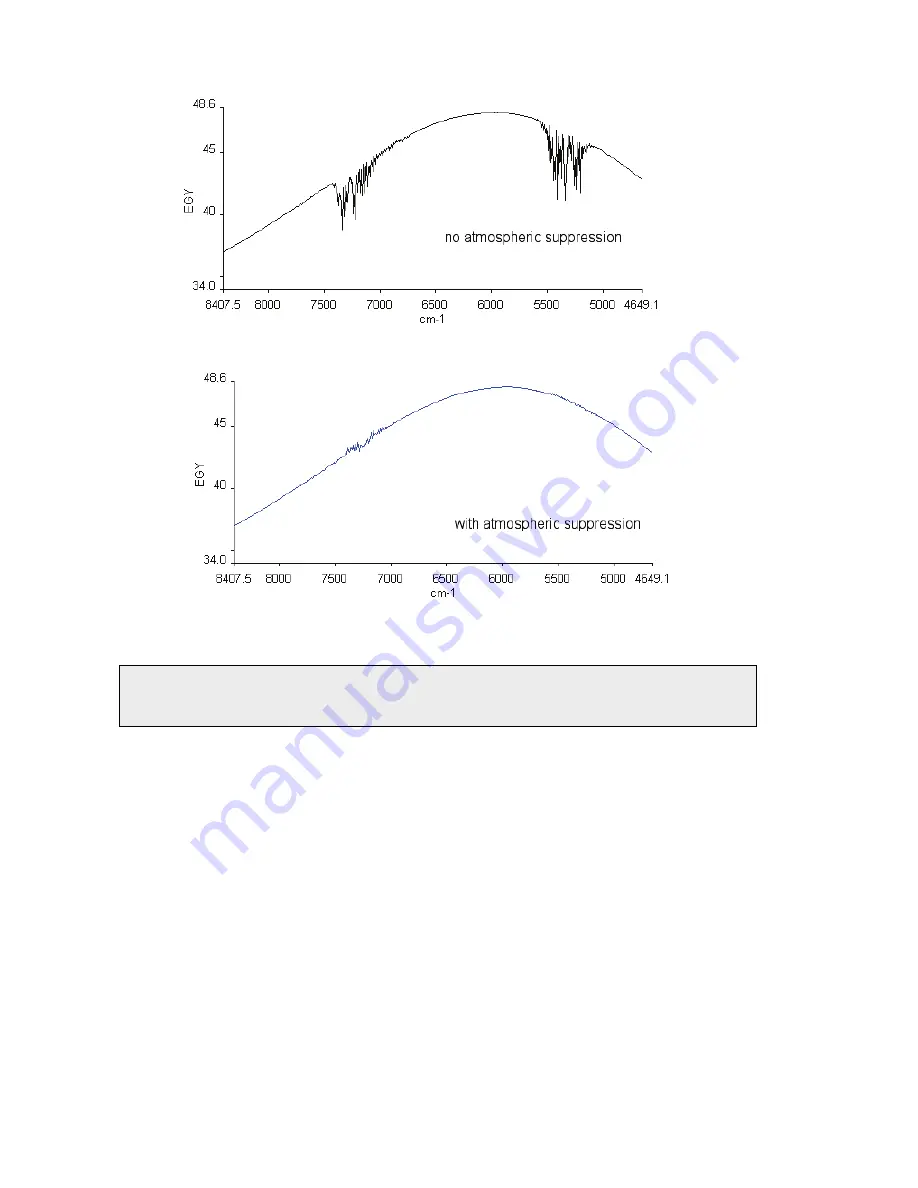 PerkinElmer Frontier Optica FT-IR User Manual Download Page 46