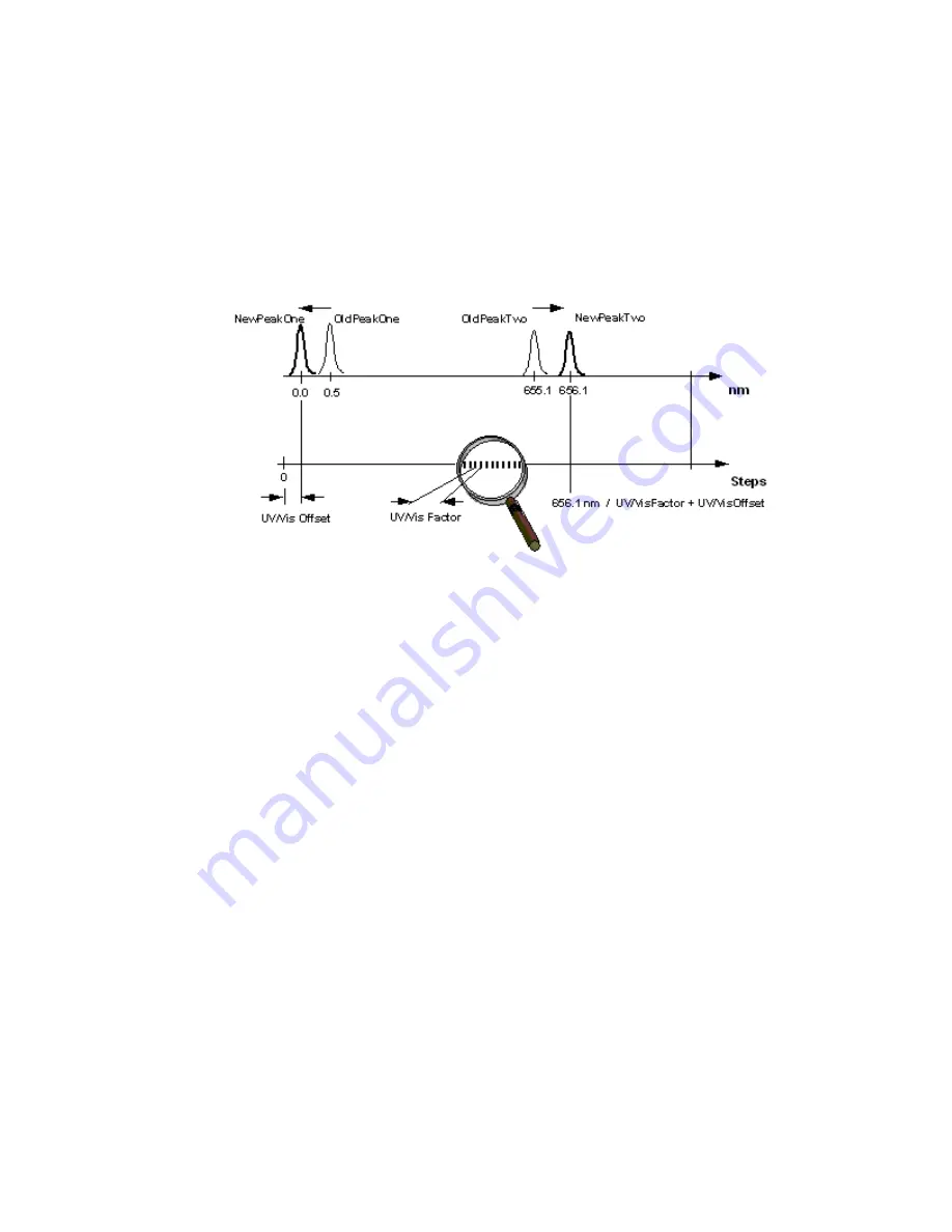 PerkinElmer Lambda 650 Hardware Manual Download Page 43