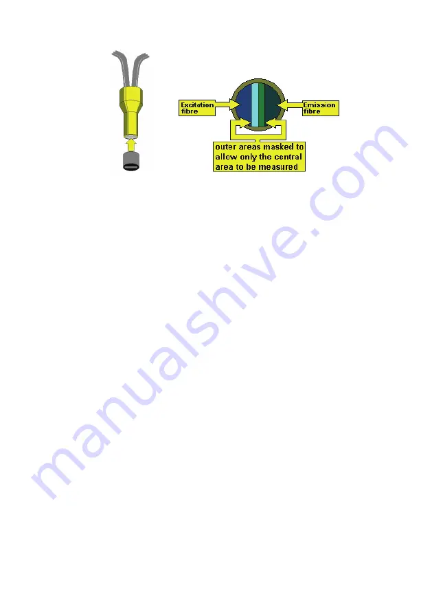 PerkinElmer LS 55 User Manual Download Page 93