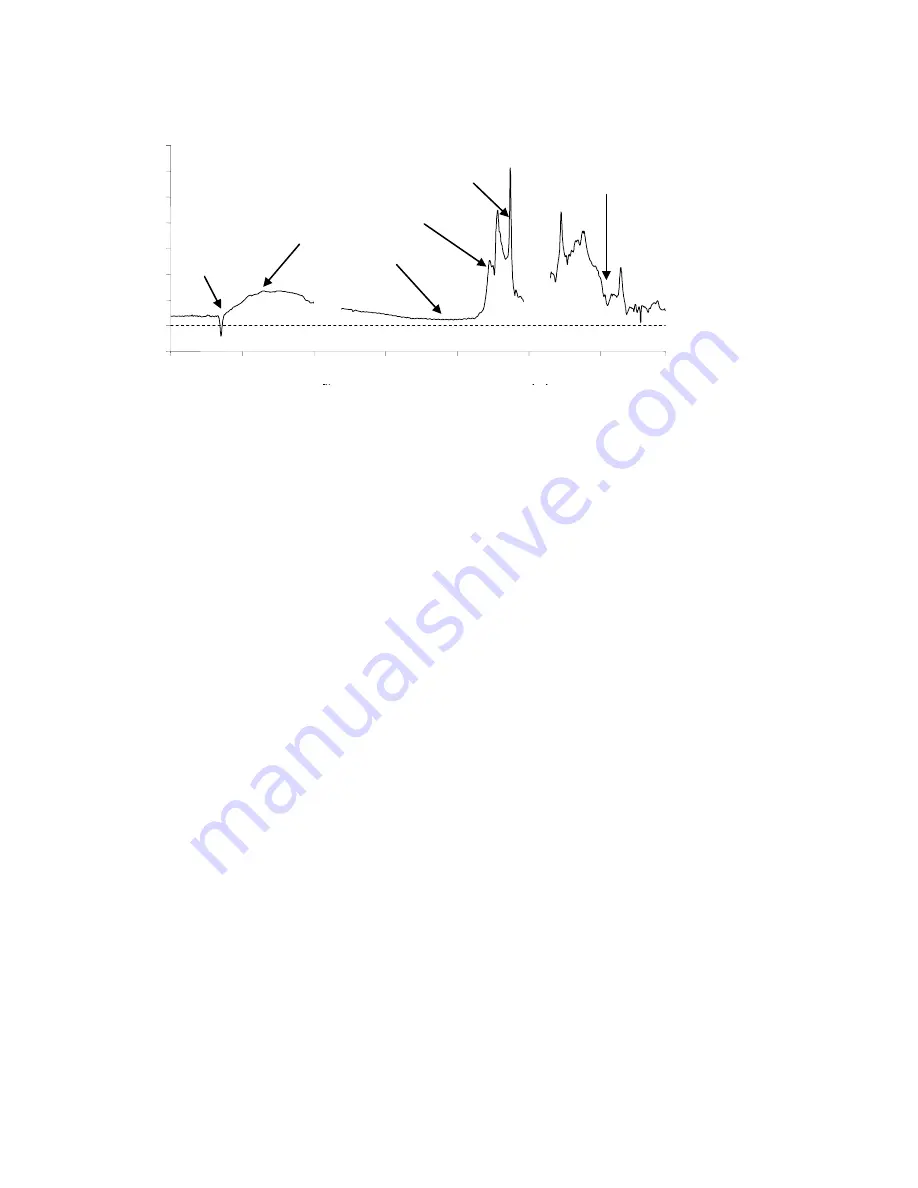 PerkinElmer OilExpress 4 User Manual Download Page 14