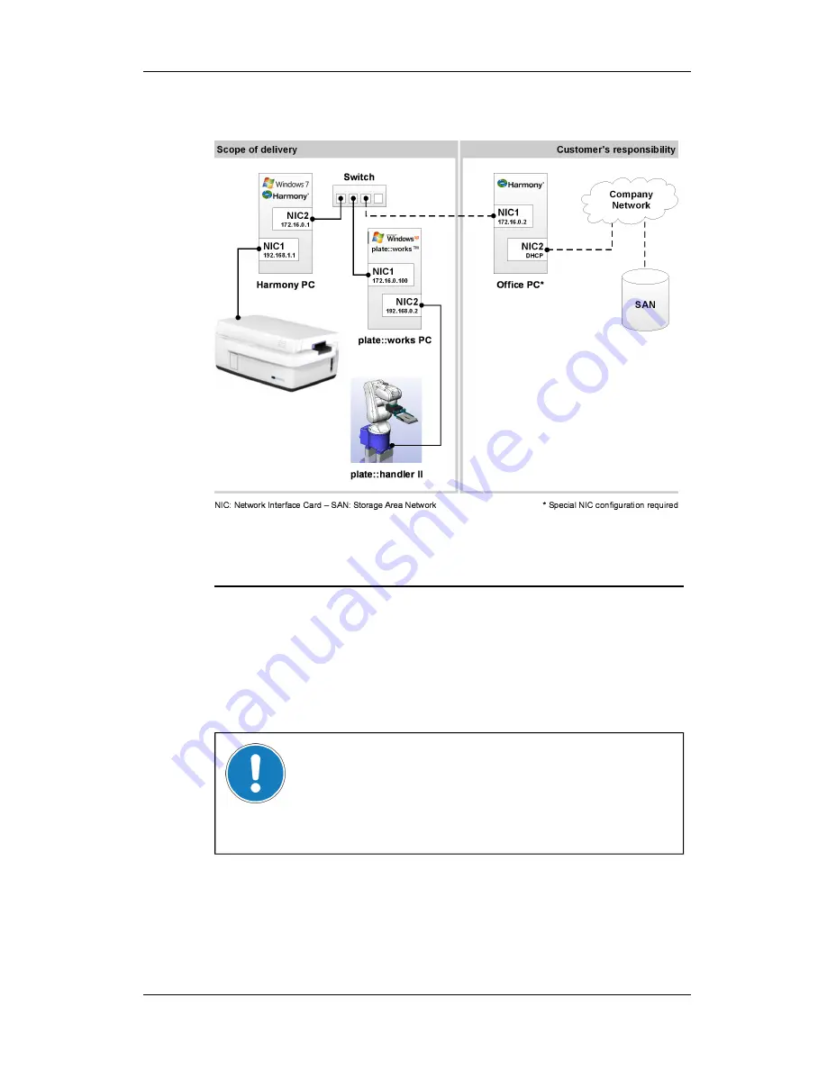 PerkinElmer OPERETTA Technical Manual Download Page 50