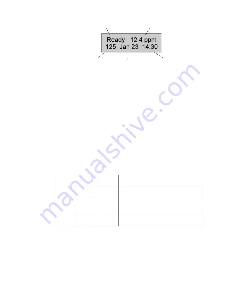 PerkinElmer Photovac MicroFID User Manual Download Page 43