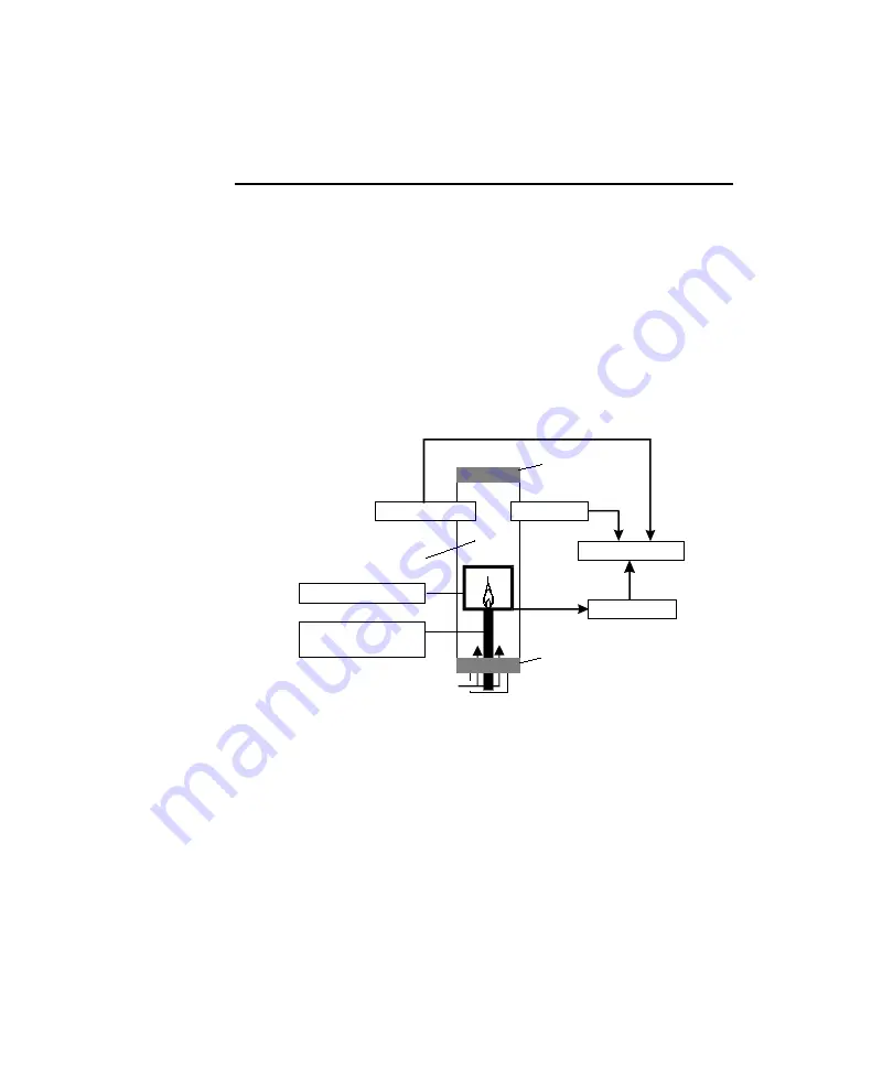 PerkinElmer Photovac MicroFID User Manual Download Page 138