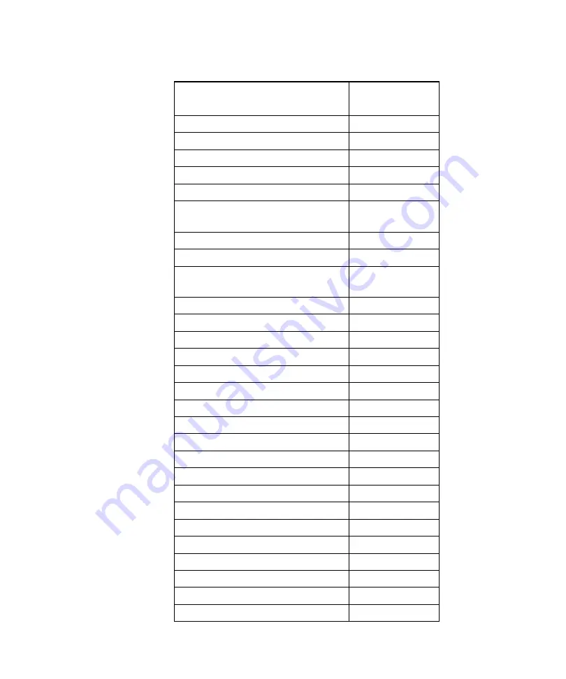 PerkinElmer Photovac MicroFID User Manual Download Page 152